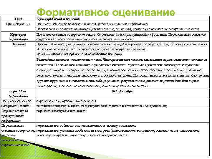 Тема Цели обучения Критерии оценивания Задание Критерии оценивания Понимает основное содержание текста Определяет идею