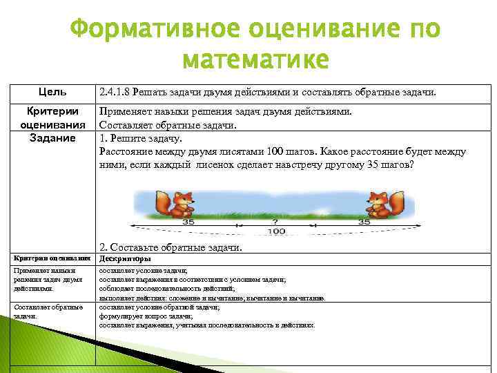 Формативное оценивание по математике Цель Критерии оценивания Задание 2. 4. 1. 8 Решать задачи