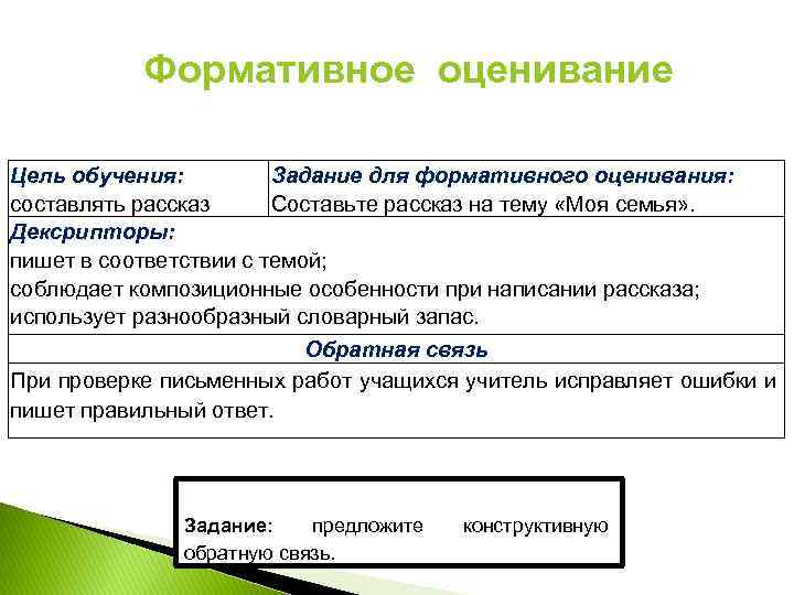 Формативное оценивание Цель обучения: Задание для формативного оценивания: составлять рассказ Составьте рассказ на тему