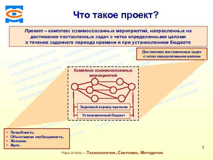 ми екта о е пр ми и лен екта ав ро и Упр ие