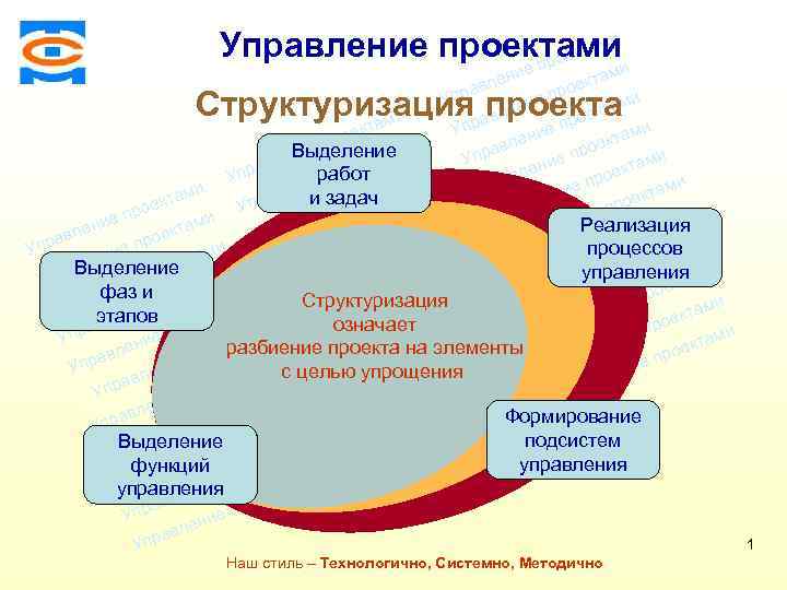 ми Управление проектамии екта про Консалтинговая компания ТСМ ие там лен оек ав пр