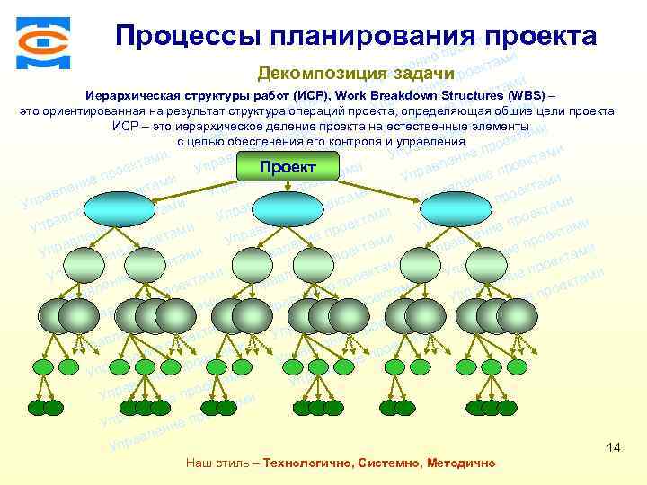 ми Процессы планированияктпроекта е а про Консалтинговая компания ТСМ ми ие лен екта в