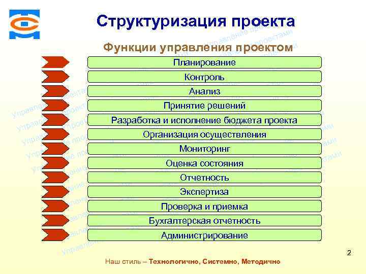 ми Структуризация проекта про и Консалтинговая компания ТСМ ие там лен оек ав пр