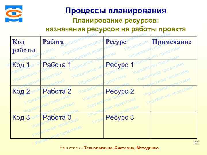 Консалтинговая компания ТСМ ми Процессы планирования екта о пр ние Планированиеравле ресурсов: ами ект