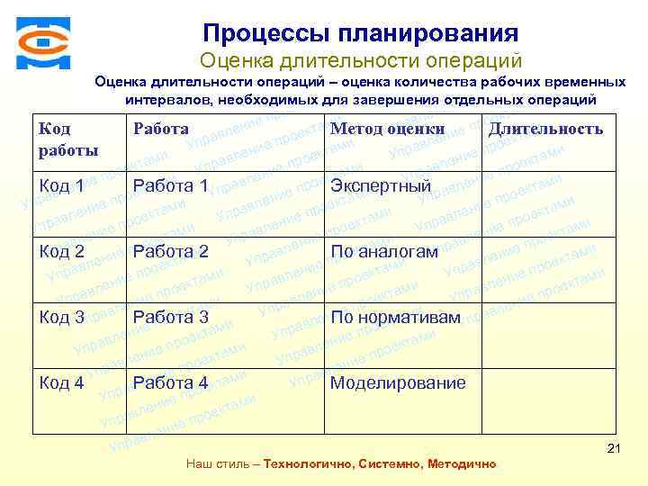 Консалтинговая компания ТСМ ми Процессы планирования екта о р Оценка длительностиние п оектами е