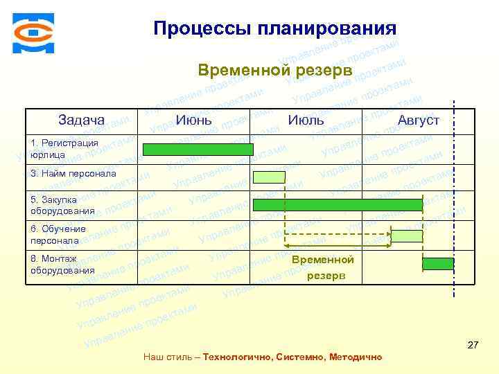 Консалтинговая компания ТСМ ми Процессы планирования екта ро еп ми ени л екта ав