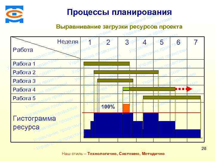 Консалтинговая компания ТСМ ми Процессы планирования екта ро еп ми ени л екта в