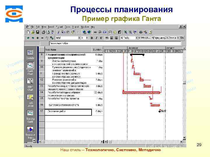 Консалтинговая компания ТСМ Процессы планирования ми екта о пр Пример графика е. Гантаами ни