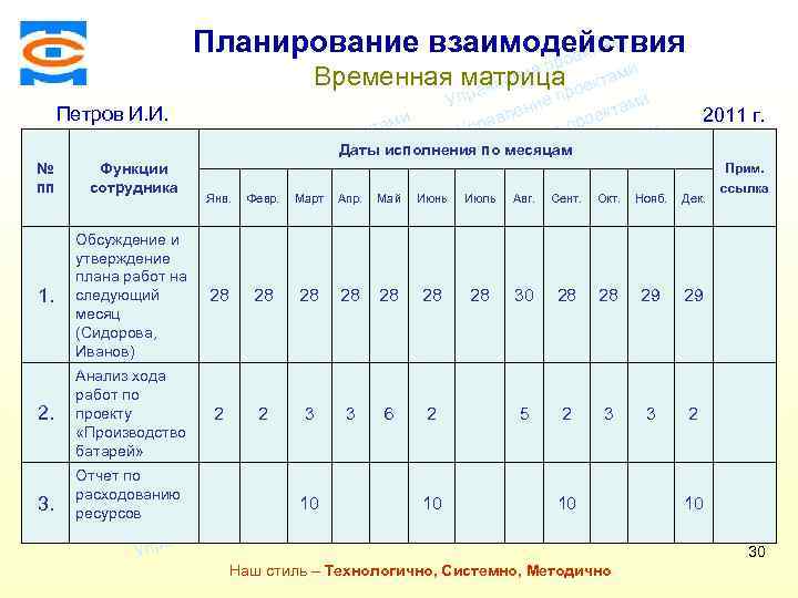 ми Планирование взаимодействия екта о Консалтинговая компания ТСМ пр ние Временная матрица роектами ле