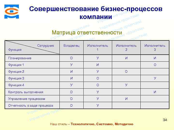 ми Совершенствование бизнес-процессов екта о е пр компаниини проектами ле рав Консалтинговая компания ТСМ