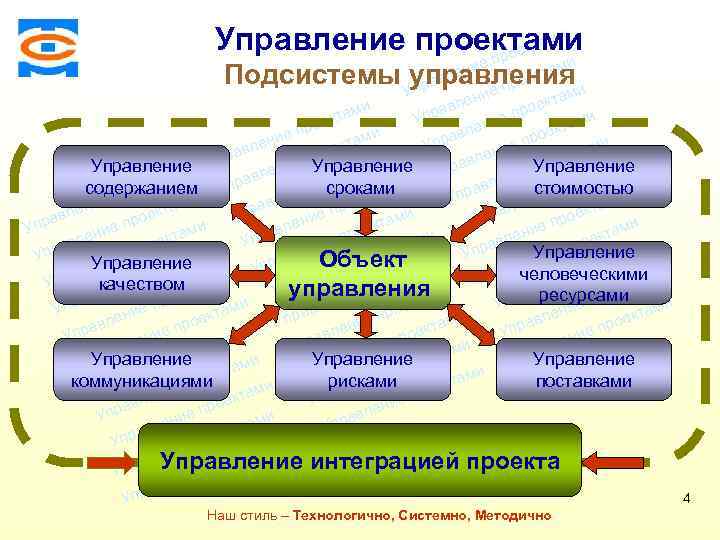 Консалтинговая компания ТСМ ми Управление проектами екта про ми ие лен екта ав ро