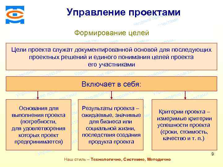 Консалтинговая компания ТСМ ми Управление проектами екта про ми ие лен екта ав ро