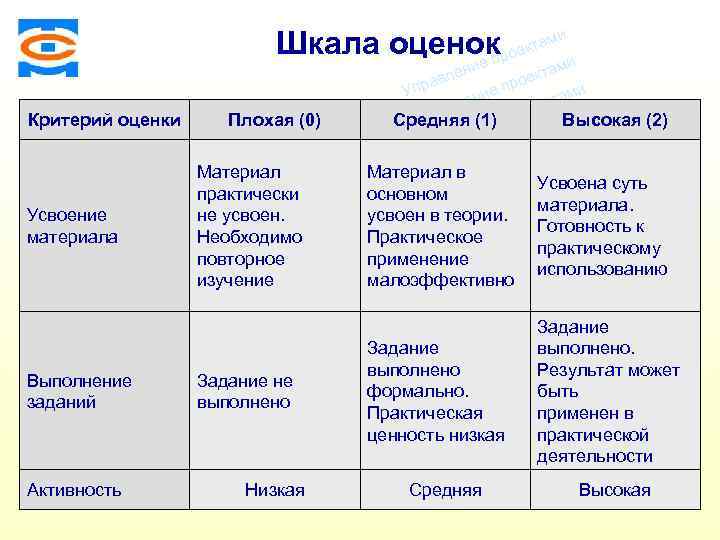 Шкала оценок роектами и еп там ени оек авл пр и Упр ние е