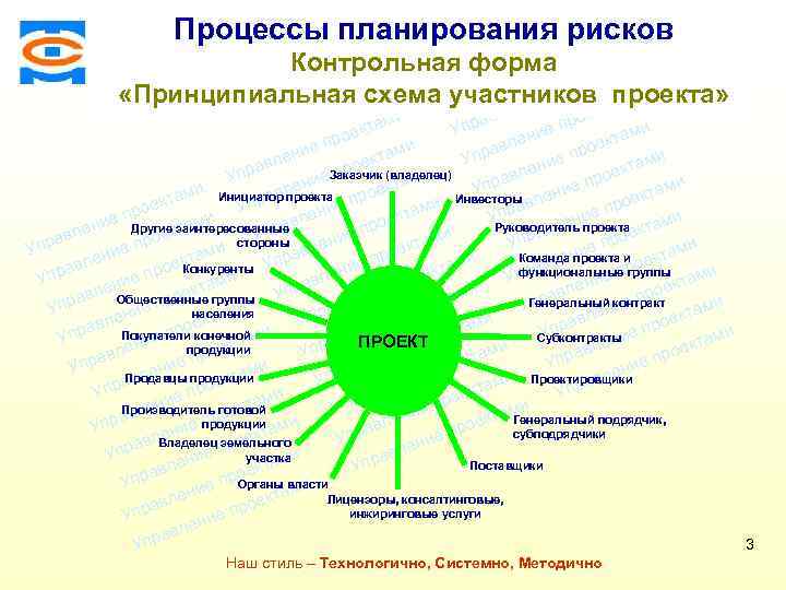 Процессы планирования рисков ами Консалтинговая компания ТСМ кт рое Контрольная форма еп ми ени