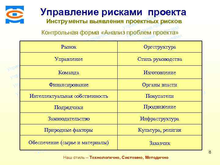 ми Управление рисками проекта про Консалтинговая компания ТСМ ми ие Инструменты выявления проектныхорисков лен