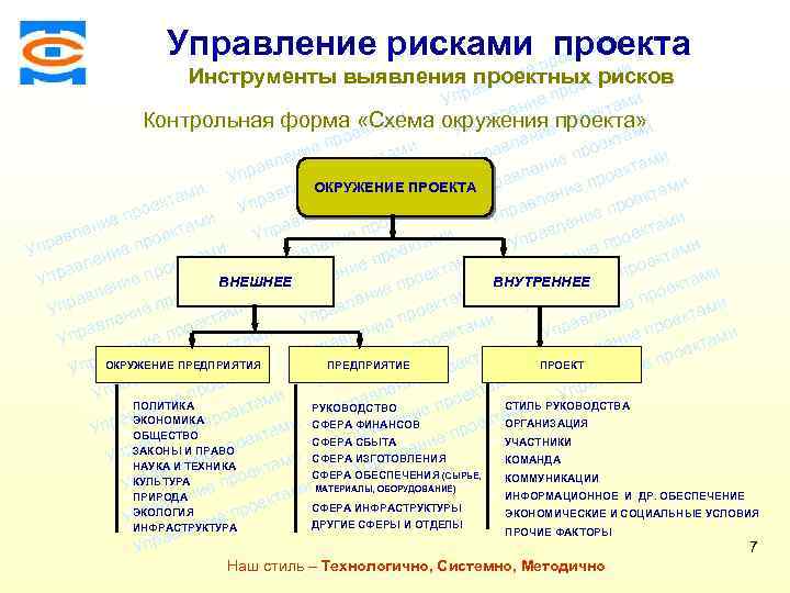 ми Управление рисками прпроекта о Консалтинговая компания ТСМ ие Инструменты выявления проектныхктами рисков лен