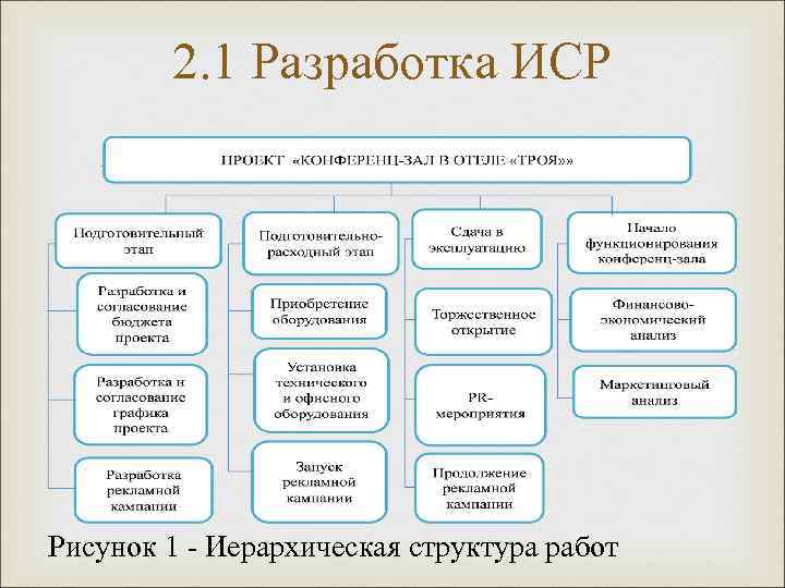 Целей и иерархической структуры работ проекта