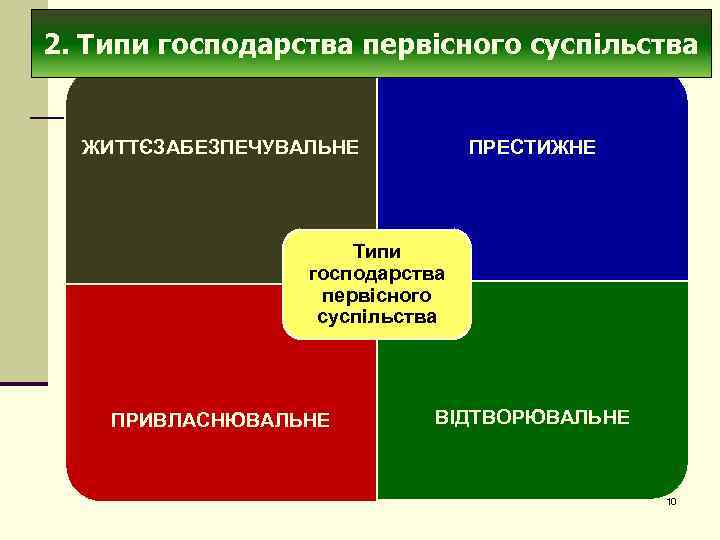 2. Типи господарства первісного суспільства ЖИТТЄЗАБЕЗПЕЧУВАЛЬНЕ ПРЕСТИЖНЕ Типи господарства первісного суспільства ПРИВЛАСНЮВАЛЬНЕ ВІДТВОРЮВАЛЬНЕ 10