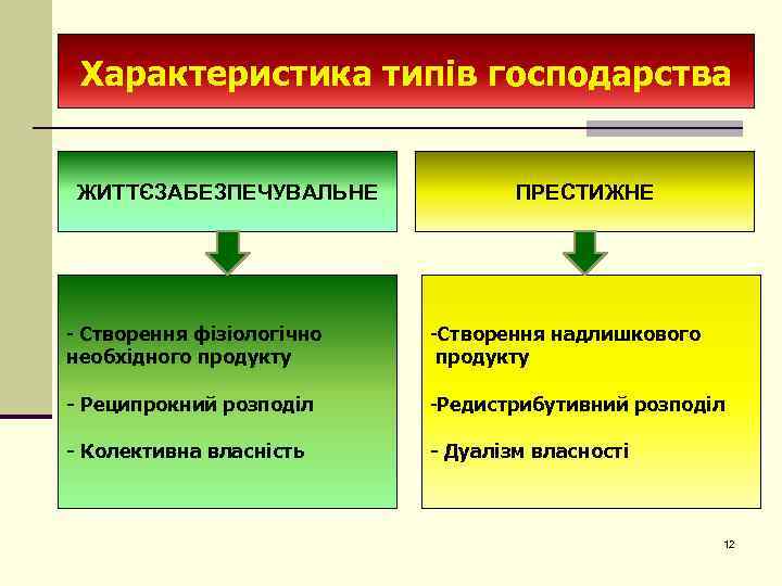 Характеристика типів господарства ЖИТТЄЗАБЕЗПЕЧУВАЛЬНЕ ПРЕСТИЖНЕ - Створення фізіологічно необхідного продукту -Створення надлишкового продукту -
