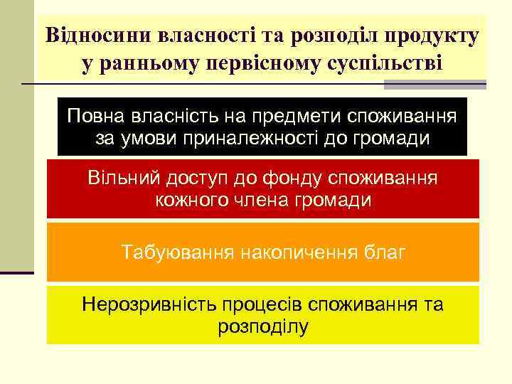 Відносини власності та розподіл продукту у ранньому первісному суспільстві Повна власність на предмети споживання