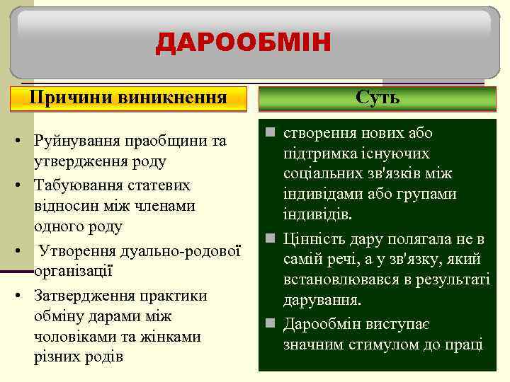 ДАРООБМІН Причини виникнення • Руйнування праобщини та утвердження роду • Табуювання статевих відносин між