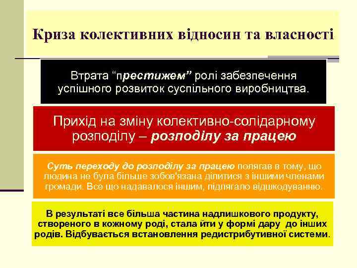 Криза колективних відносин та власності Втрата “престижем” ролі забезпечення успішного розвиток суспільного виробництва. Прихід