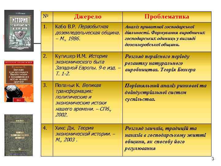 Джерело № 1. Кабо В. Р. Первобытная 2. Проблематика Кулишер И. М. История доземледельческая