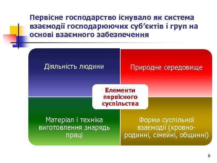 Первісне господарство існувало як система взаємодії господарюючих суб’єктів і груп на основі взаємного забезпечення