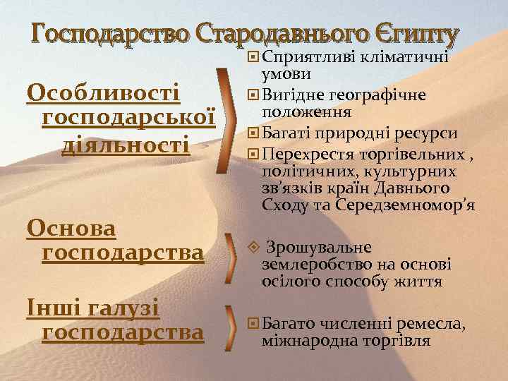 Господарство Стародавнього Єгипту Сприятливі кліматичні Особливості господарської діяльності Основа господарства Інші галузі господарства умови