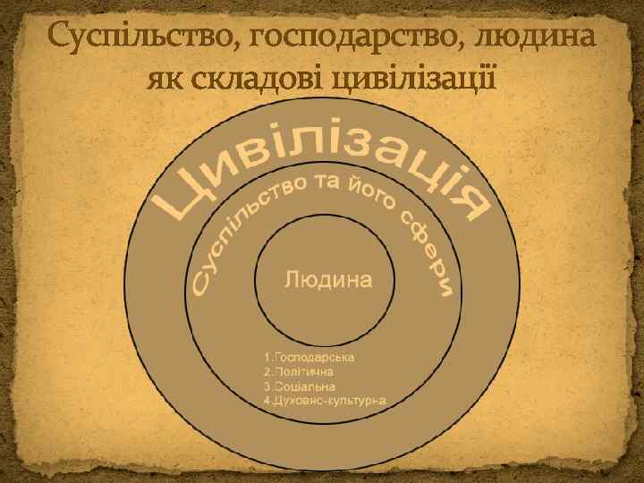 Суспільство, господарство, людина як складові цивілізації 