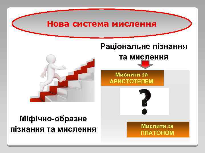 Нова система мислення Раціональне пізнання та мислення Мислити за АРИСТОТЕЛЕМ Міфічно-образне пізнання та мислення