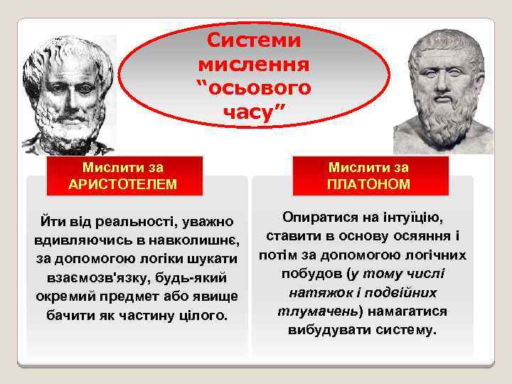 Системи мислення “осьового часу” Мислити за АРИСТОТЕЛЕМ Йти від реальності, уважно вдивляючись в навколишнє,