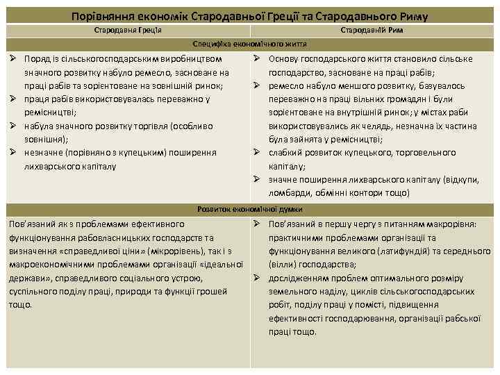 Порівняння економік Стародавньої Греції та Стародавнього Риму Стародавня Греція Стародавній Рим Специфіка економічного життя