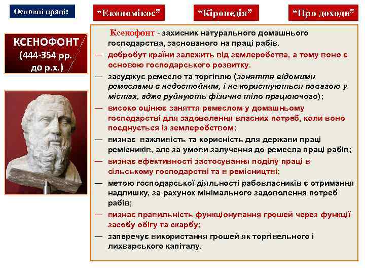 Основні праці: “Економікос” “Про доходи” Ксенофонт - захисник натурального домашнього КСЕНОФОНТ (444 -354 рр.