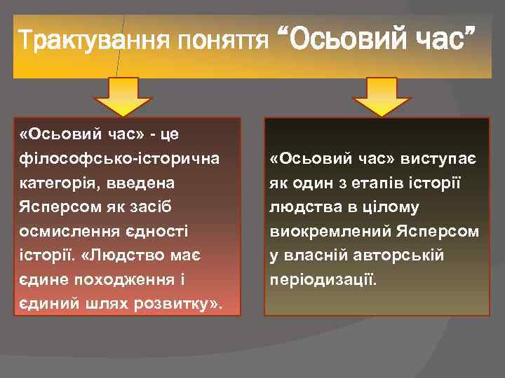 Трактування поняття “Осьовий час” «Осьовий час» - це філософсько-історична категорія, введена Ясперсом як засіб