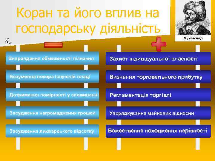 Коран та його вплив на господарську діяльність Мухаммад ﺭآﻦ Виправдання обмеженості пізнання Захист індивідуальної