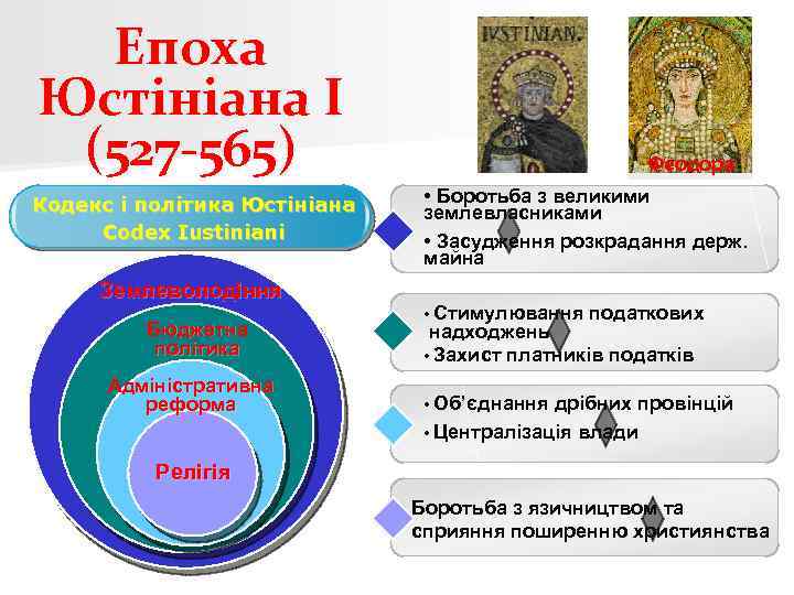 Епоха Юстініана І (527 -565) Кодекс і політика Юстініана Codex Iustiniani Землеволодіння Бюджетна політика