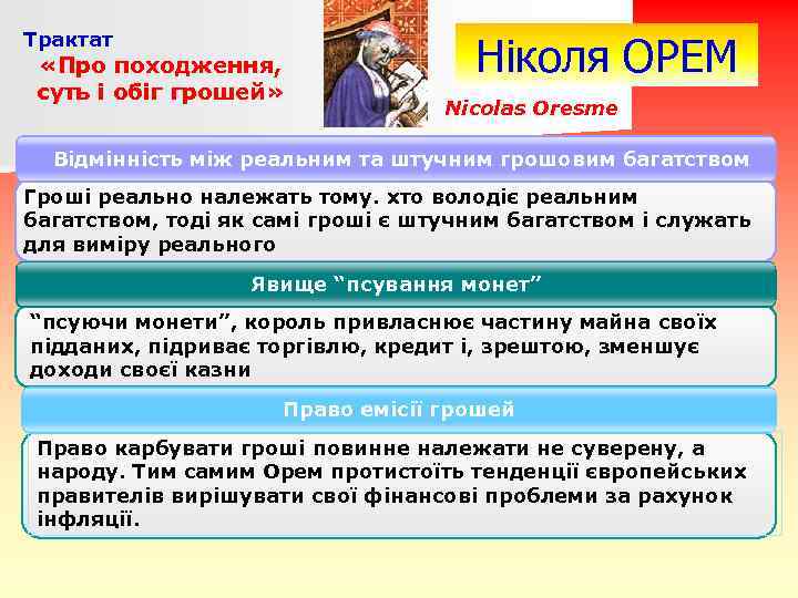 Трактат «Про походження, суть і обіг грошей» Ніколя ОРЕМ Nicolas Oresme Відмінність між реальним