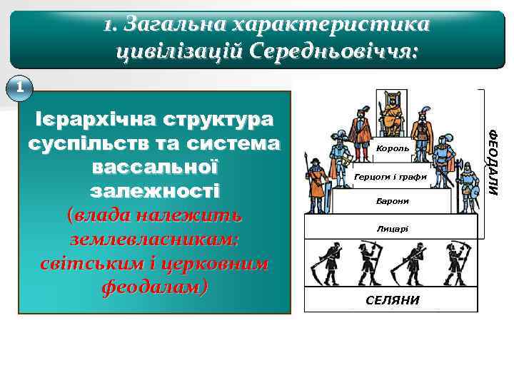 1. Загальна характеристика цивілізацій Середньовіччя: 1 Король Герцоги і графи Барони Лицарі СЕЛЯНИ ФЕОДАЛИ