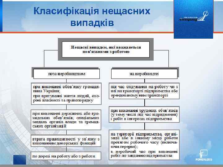 Класифікація нещасних випадків 