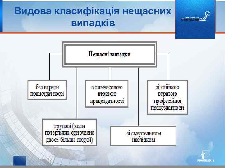 Видова класифікація нещасних випадків 