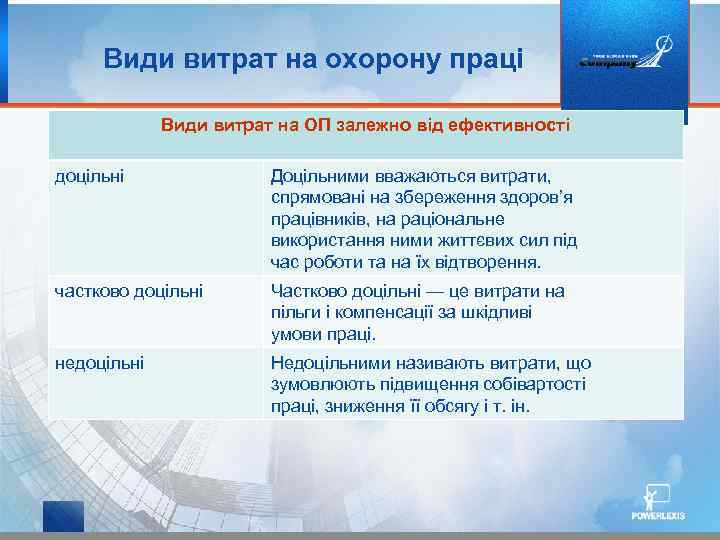  Види витрат на охорону праці Види витрат на ОП залежно від ефективності доцільні