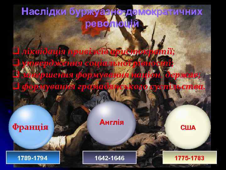 Наслідки буржуазно-демократичних революцій q ліквідація привілеїв аристократії; q утвердження соціальної рівності; q завершення формування