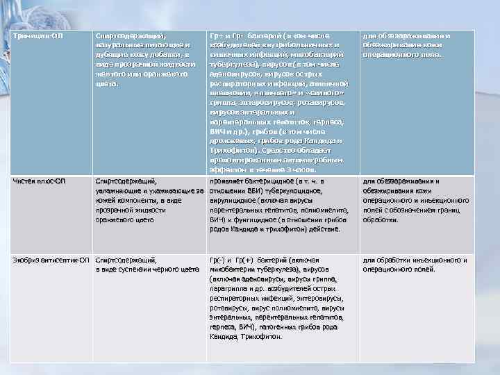 Тримицин-ОП Спиртсодержащий, натуральные питающие и дубящие кожу добавки, в виде прозрачной жидкости желтого или