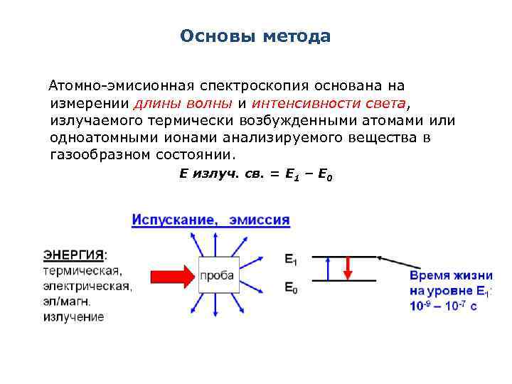 Основы метода Атомно-эмисионная спектроскопия основана на измерении длины волны и интенсивности света, излучаемого термически
