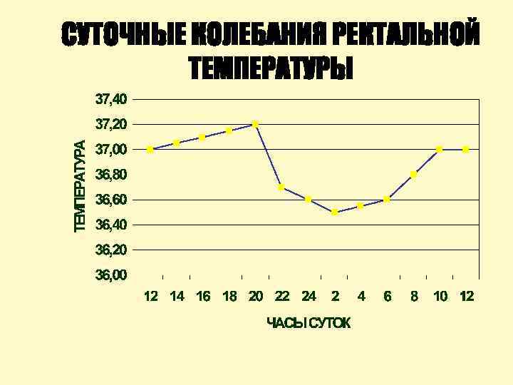 СУТОЧНЫЕ КОЛЕБАНИЯ РЕКТАЛЬНОЙ ТЕМПЕРАТУРЫ 