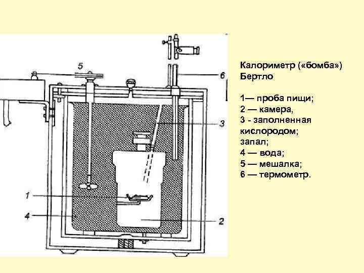 Виды калориметров. Калориметр с изотермической оболочкой. Схема диатермического калориметра. Схема простейшего калориметра с изотермической оболочкой.