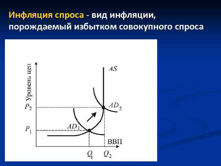 Рост цен на ресурсы порождает инфляцию предложения