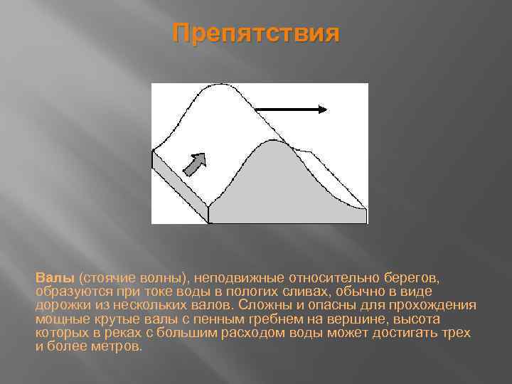 Препятствия Валы (стоячие волны), неподвижные относительно берегов, образуются при токе воды в пологих сливах,