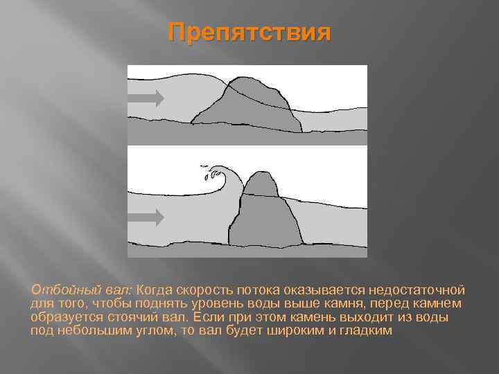 Препятствия Отбойный вал: Когда скорость потока оказывается недостаточной для того, чтобы поднять уровень воды